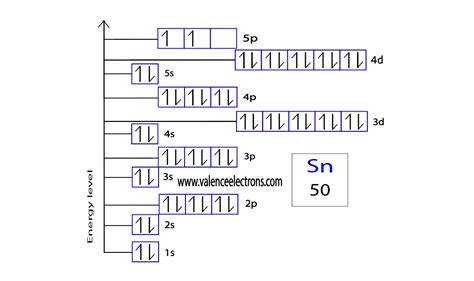 orbital diagram of tin|Tin (Sn) .